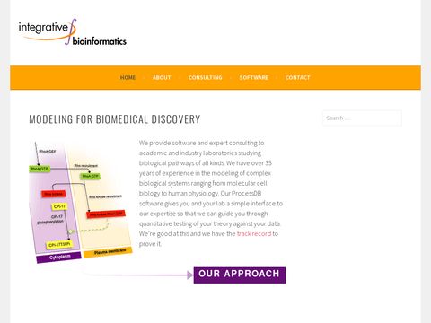 Integrative BioInformatics