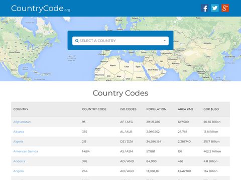 CountryCode